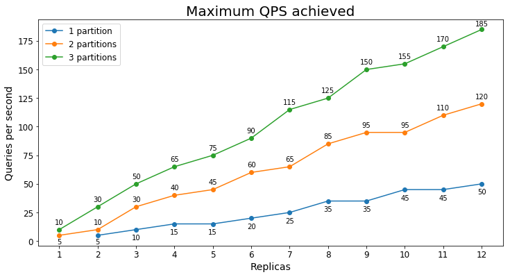 Comércio eletrônico S1 de QPS de melhor manutenção