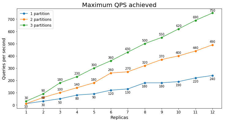 Comércio eletrônico S2 de QPS de melhor manutenção