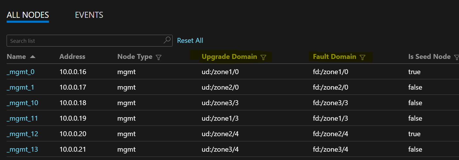 Captura de tela que mostra uma lista de nós de exemplo de formatos FD/UD em um conjunto de dimensionamento de máquinas virtuais que abrangem zonas.