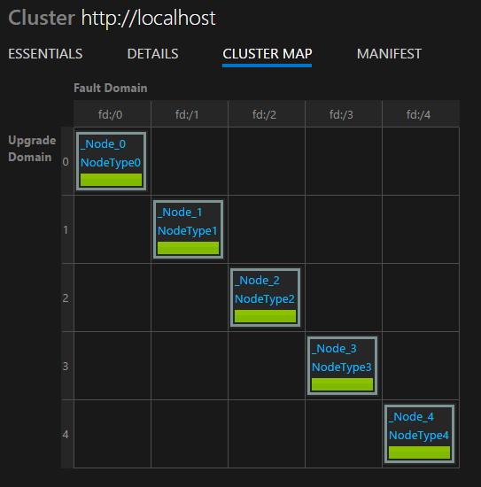 Mapa de clusters do Explorador do Service Fabric