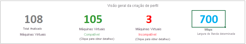 Visão geral de criação de perfil com entrada de largura de banda