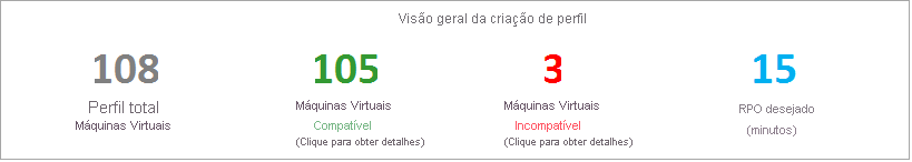 Visão geral da criação de perfil