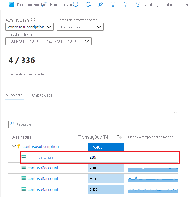 volume de transação nos Insights de Armazenamento