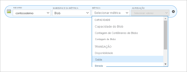 Captura de tela que mostra a métrica de saída dos sites estáticos do Armazenamento do Microsoft Azure.