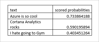 Estúdio do Machine Learning no Stream Analytics (clássico), visão de CSV