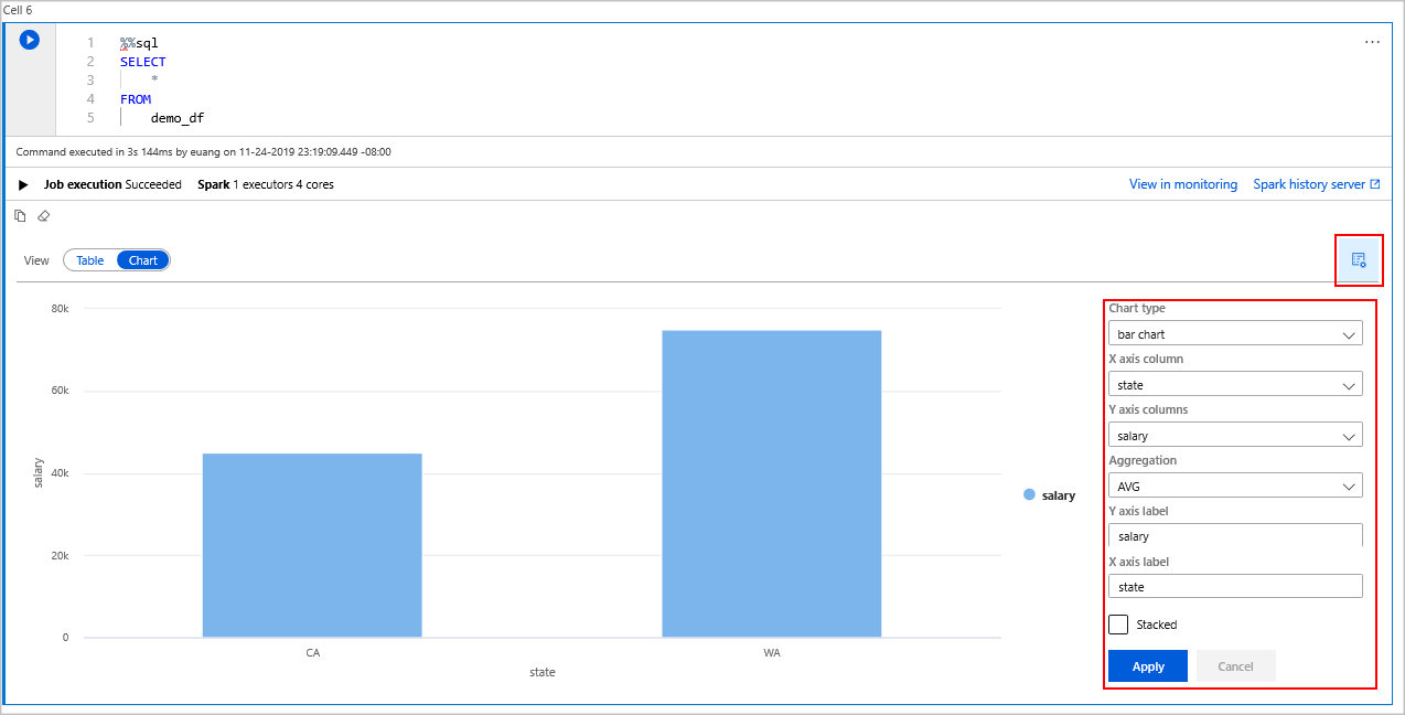 Saída de gráfico no Azure Synapse Spark