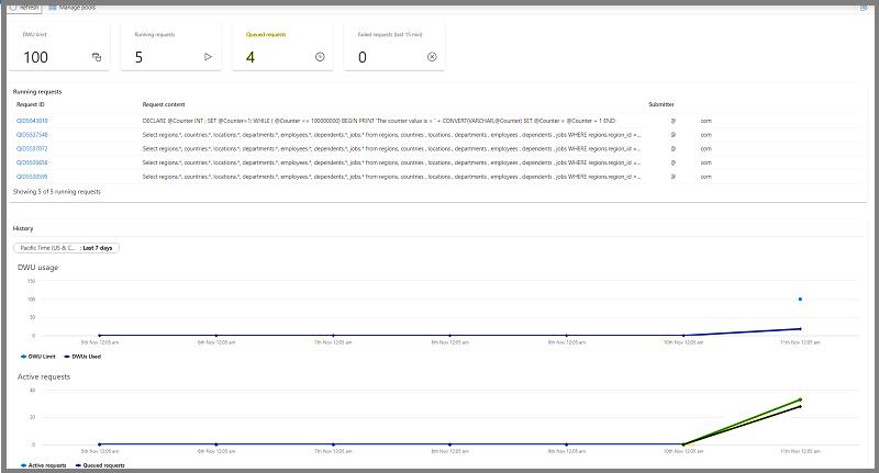 Detalhes do pool de SQL