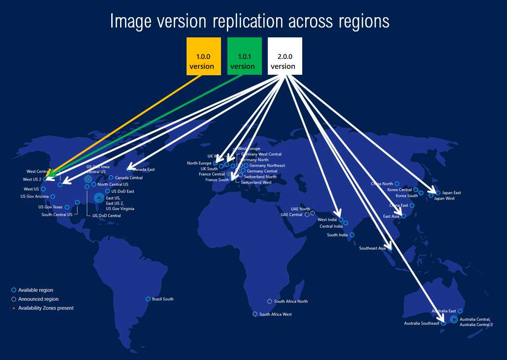 Gráfico que mostra como você pode replicar imagens