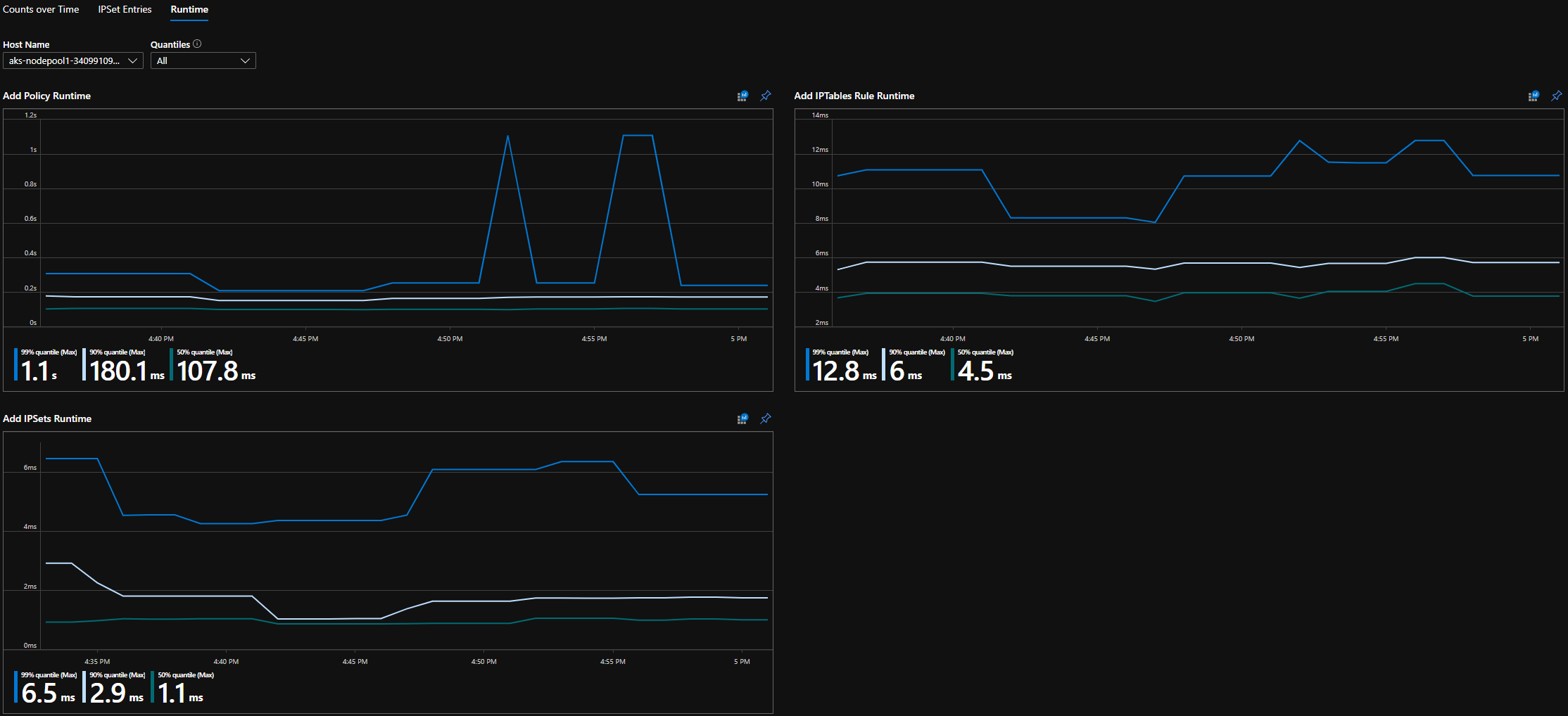 Captura de tela de quantis de runtime da Pasta de trabalho do Azure.