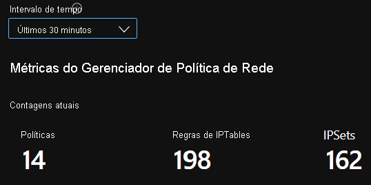 Captura de tela das contagens de resumo da Pasta de trabalho do Azure.