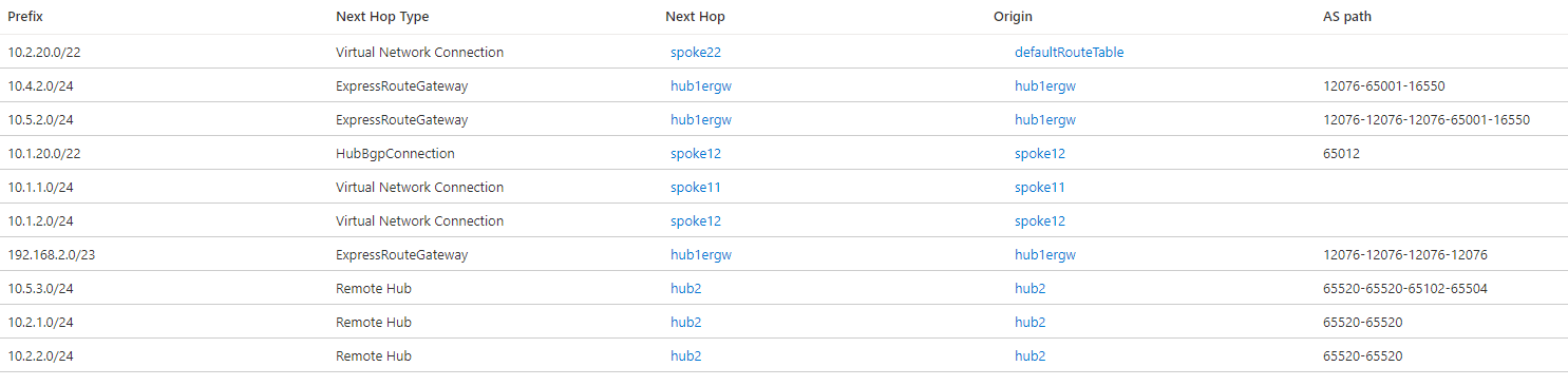 Captura de tela de rotas efetivas no Hub Virtual 1 com Alcance Global e preferência de roteamento A S Path após prefixação.