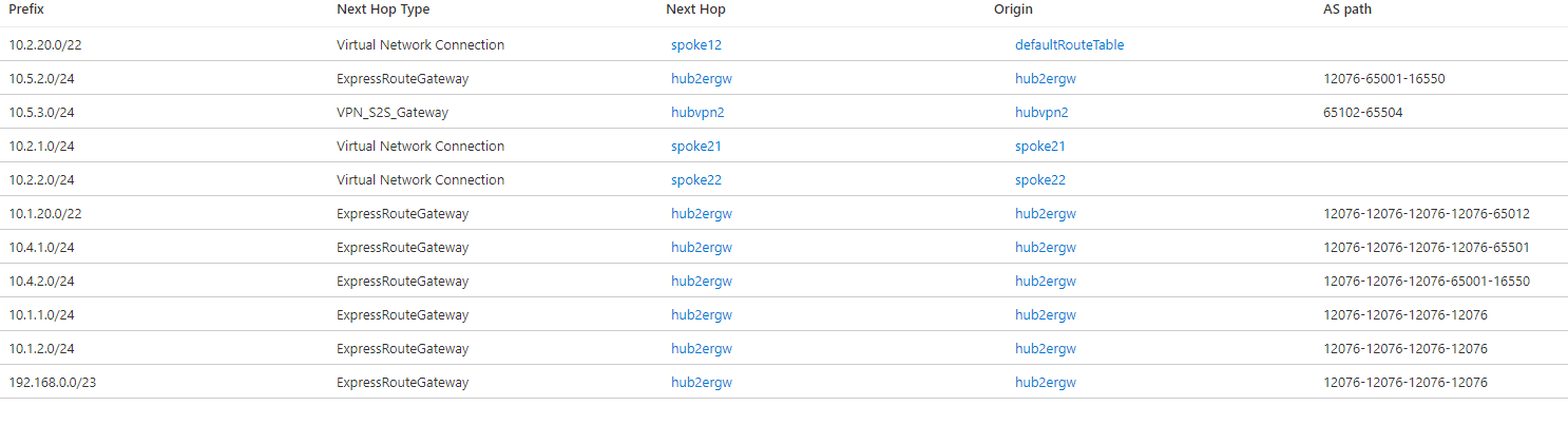 Captura de tela de rotas efetivas no hub Virtual 2 com Alcance Global e preferência de roteamento ExpressRoute.