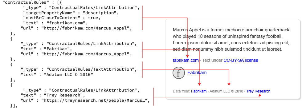 Link and Text attribution