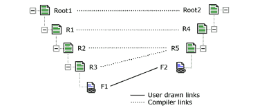 Image that shows an example of top-down matching.