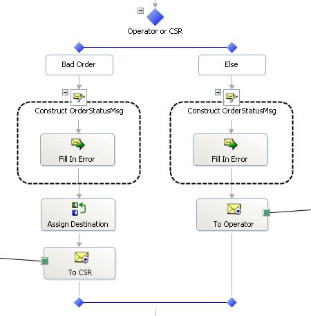 Error Handler Orchestration, First Part