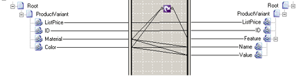 Map showing the use of the looping functoid.