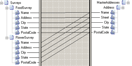 Map with multiple loop paths