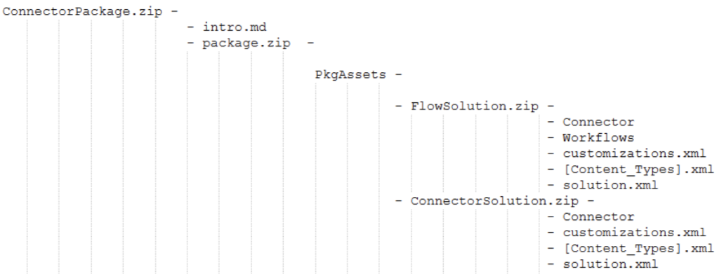 Captura de tela das pastas e dos arquivos em um arquivo zip de um conector certificado a ser certificado.