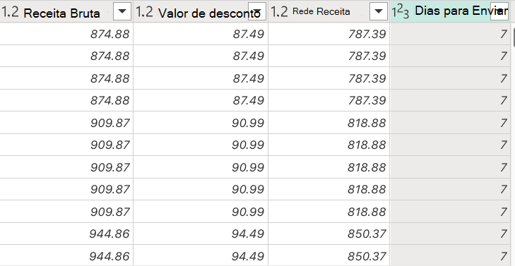 Captura de ecrã de uma tabela da consulta Vendas no Microsoft Power Query. Mostra três colunas adicionadas: Receita Bruta, Valor de Desconto e Receita Líquida, juntamente com Dias a Enviar.