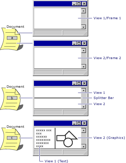 Diagram showing three multiple view user interfaces.