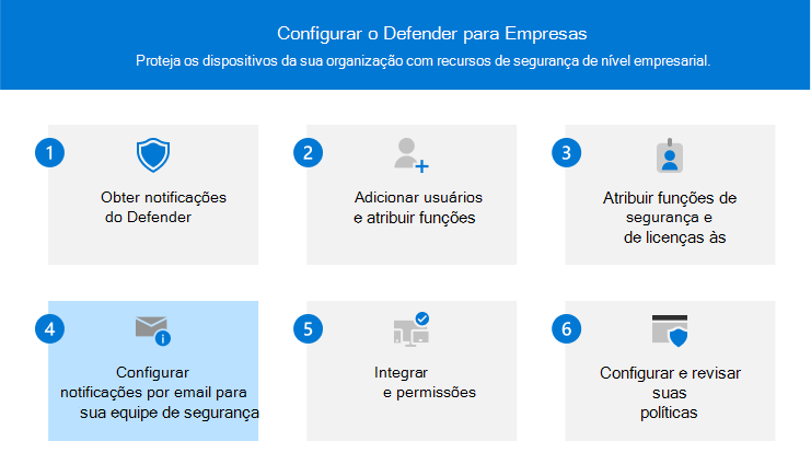 Elemento visual que ilustra o passo 4 – configurar notificações por e-mail para a sua equipa de segurança.