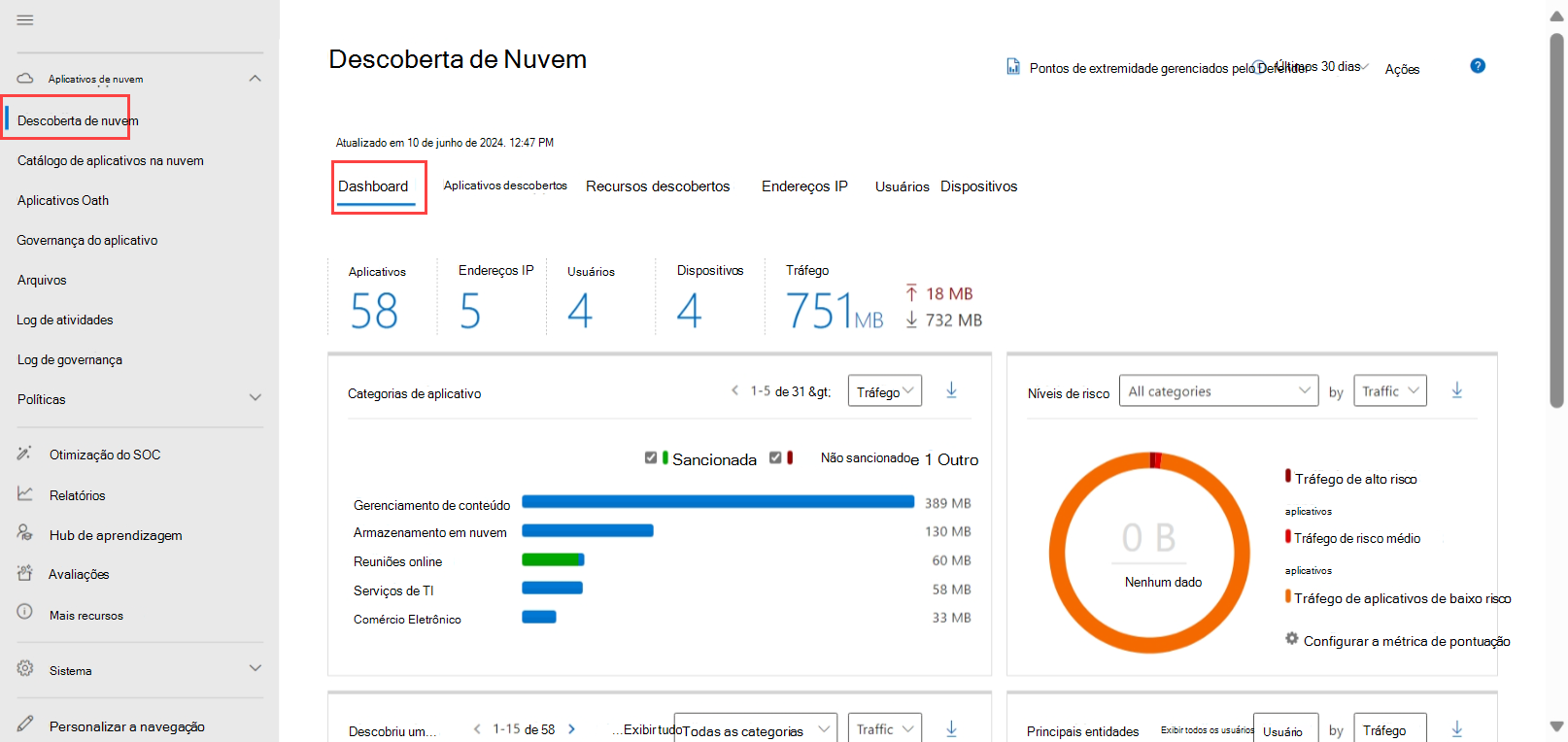 Captura de ecrã do dashboard cloud discovery