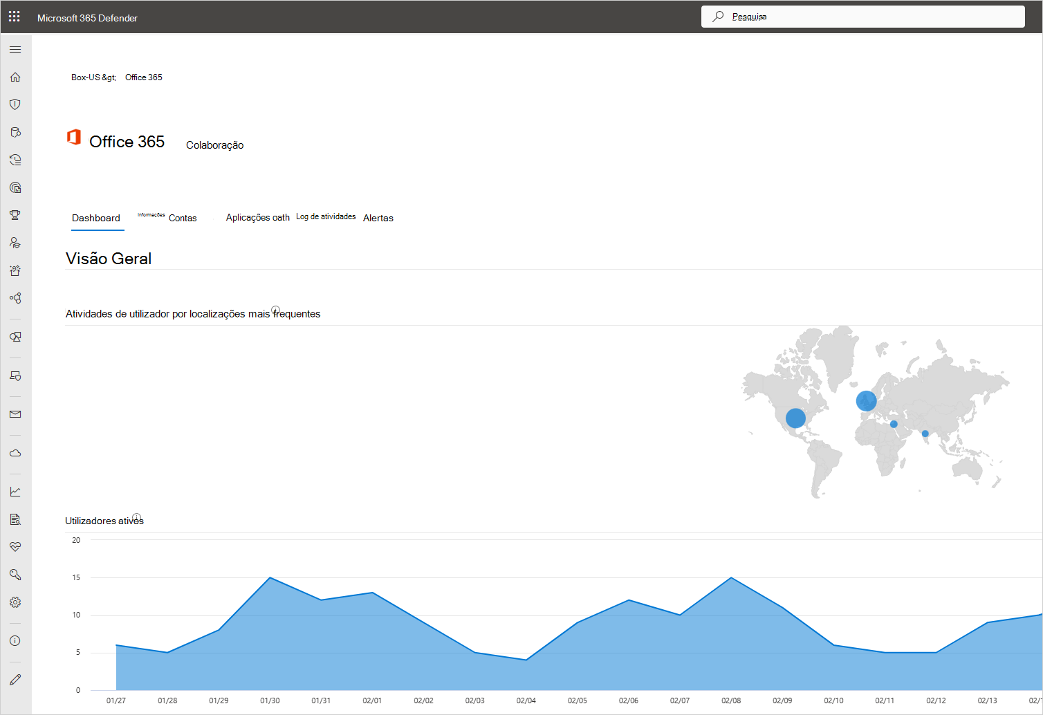 dashboard de aplicações.