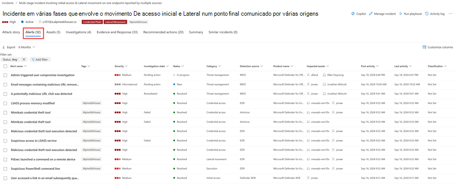 O painel Alertas de um incidente no portal do Microsoft Defender