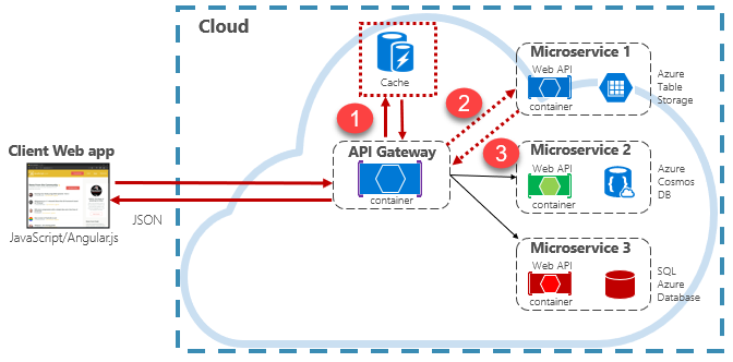 Caching in a cloud native app