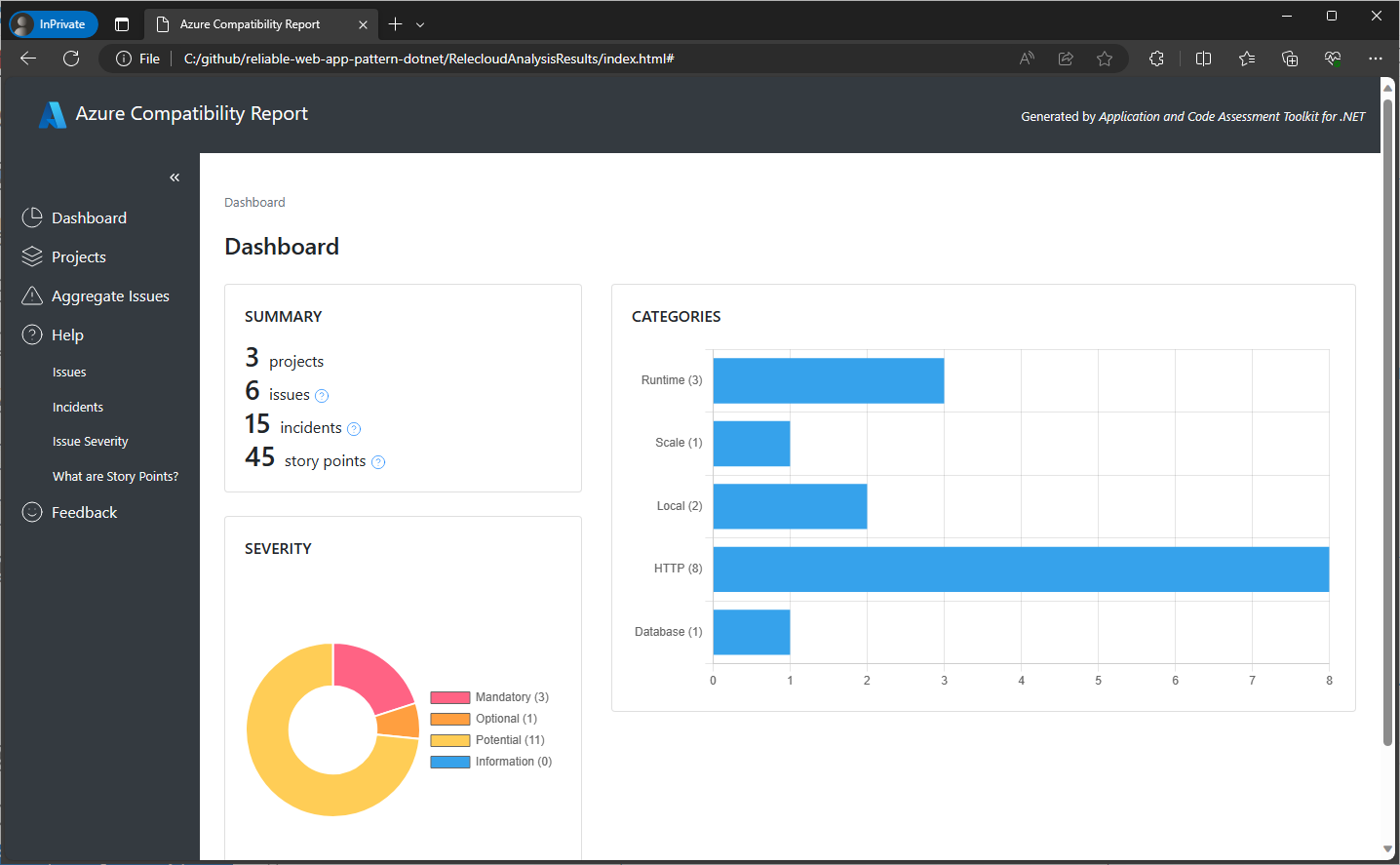 Captura de tela do aplicativo e da ferramenta de avaliação de código para o painel do .NET