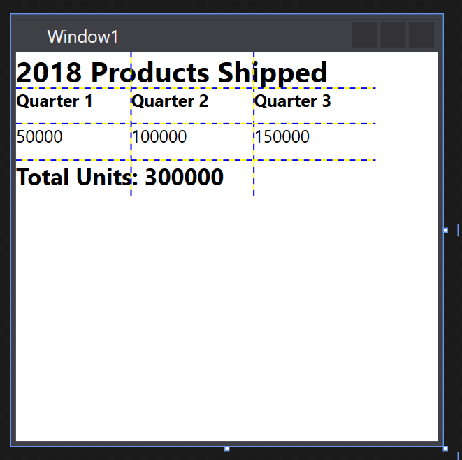 uma captura de tela ilustra uma interface do usuário do WPF que contém uma grid dividida em três colunas. Possui o cabeçalho '2018 Products Shipped' abrangendo todas as colunas da linha superior e possui três colunas, cada uma com números de vendas para um determinado trimestre. A linha inferior contém um texto que abrange duas colunas com a mensagem 'Total de Unidades: 300.000'