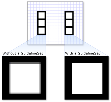 Um DrawingGroup com e sem um GuidelineSet