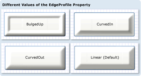 Captura de tela: comparar valores do EdgeProfile