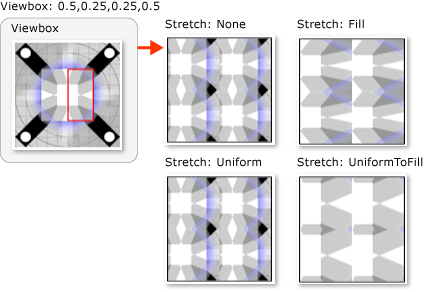 TiledTileBrush com uma Caixa de Exibição de 0.5,0.25 0.25,0.5