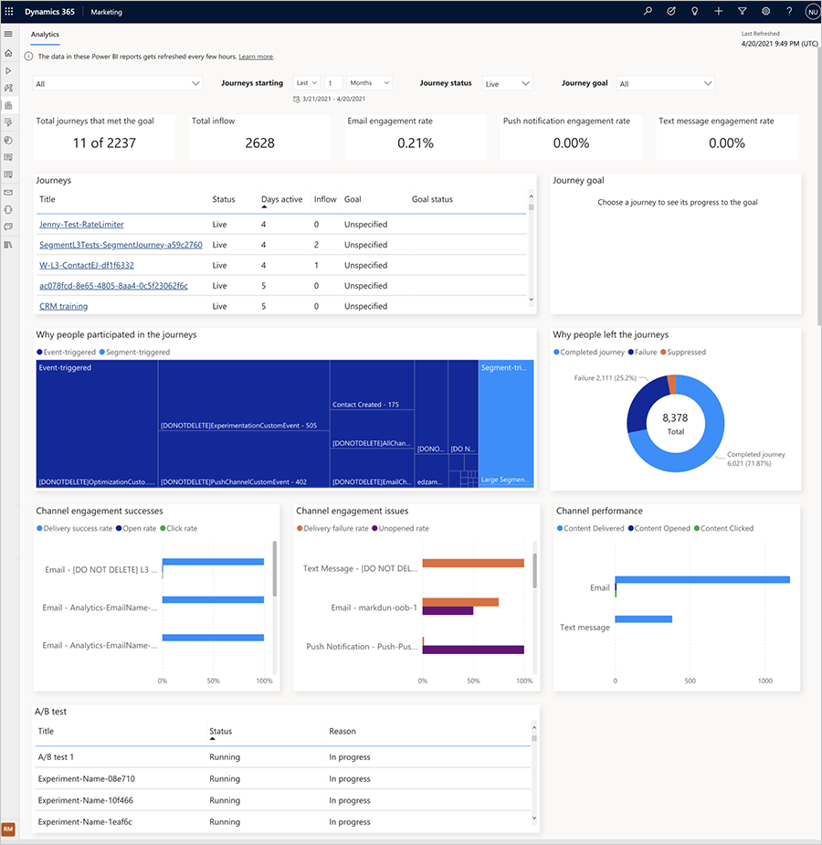 Os painéis e insights entre jornadas apresentam métricas, exibições e insights