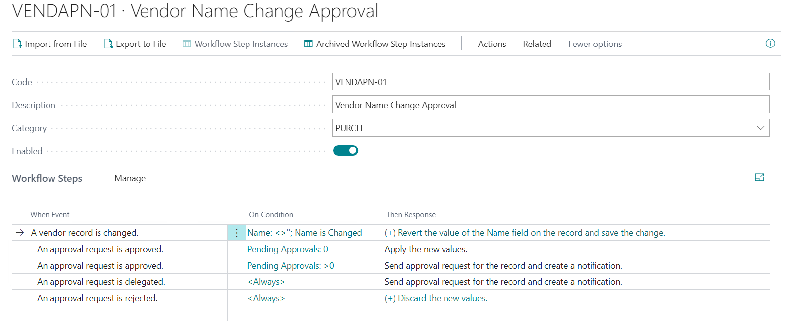 Illustration of the Vendor Name Approval workflow.