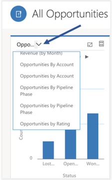 Dynamics 365 para telefones e tablets - alterar exibição de um gráfico.