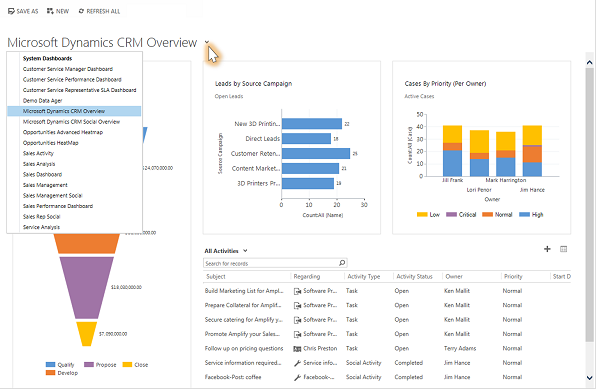 Mostra o painel Visão geral no Dynamics 365 Customer Engagement (on-premises).