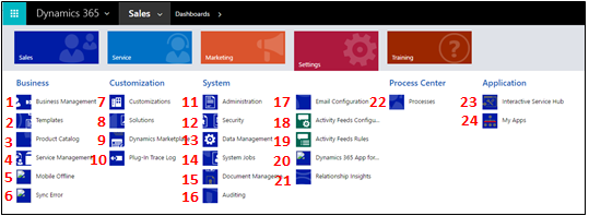 Mapa do site de configurações do Dynamics 365 Customer Engagement (on-premises).