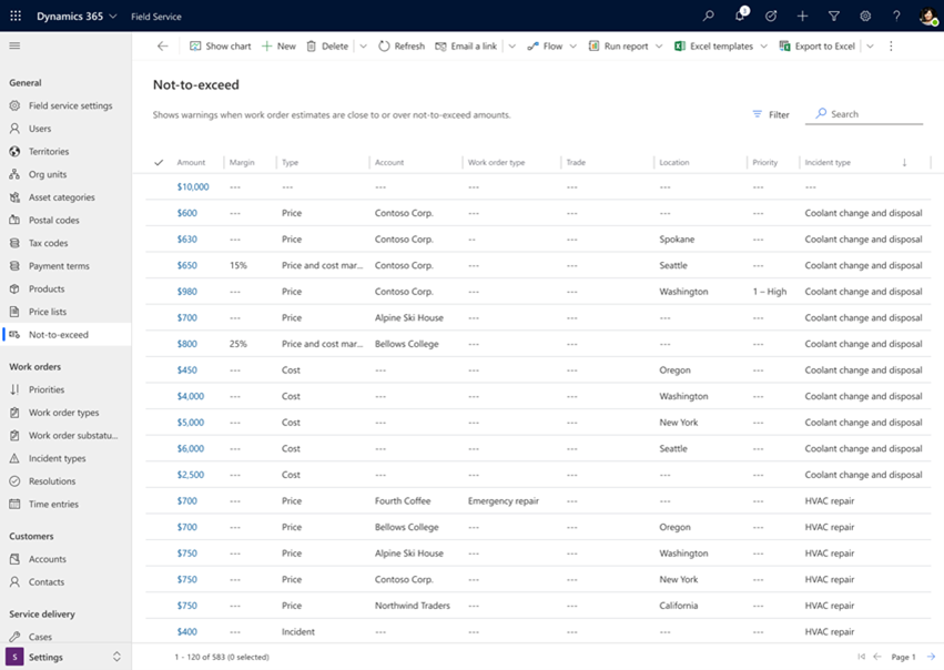 Captura de tela da lista de valores NTE ativos.