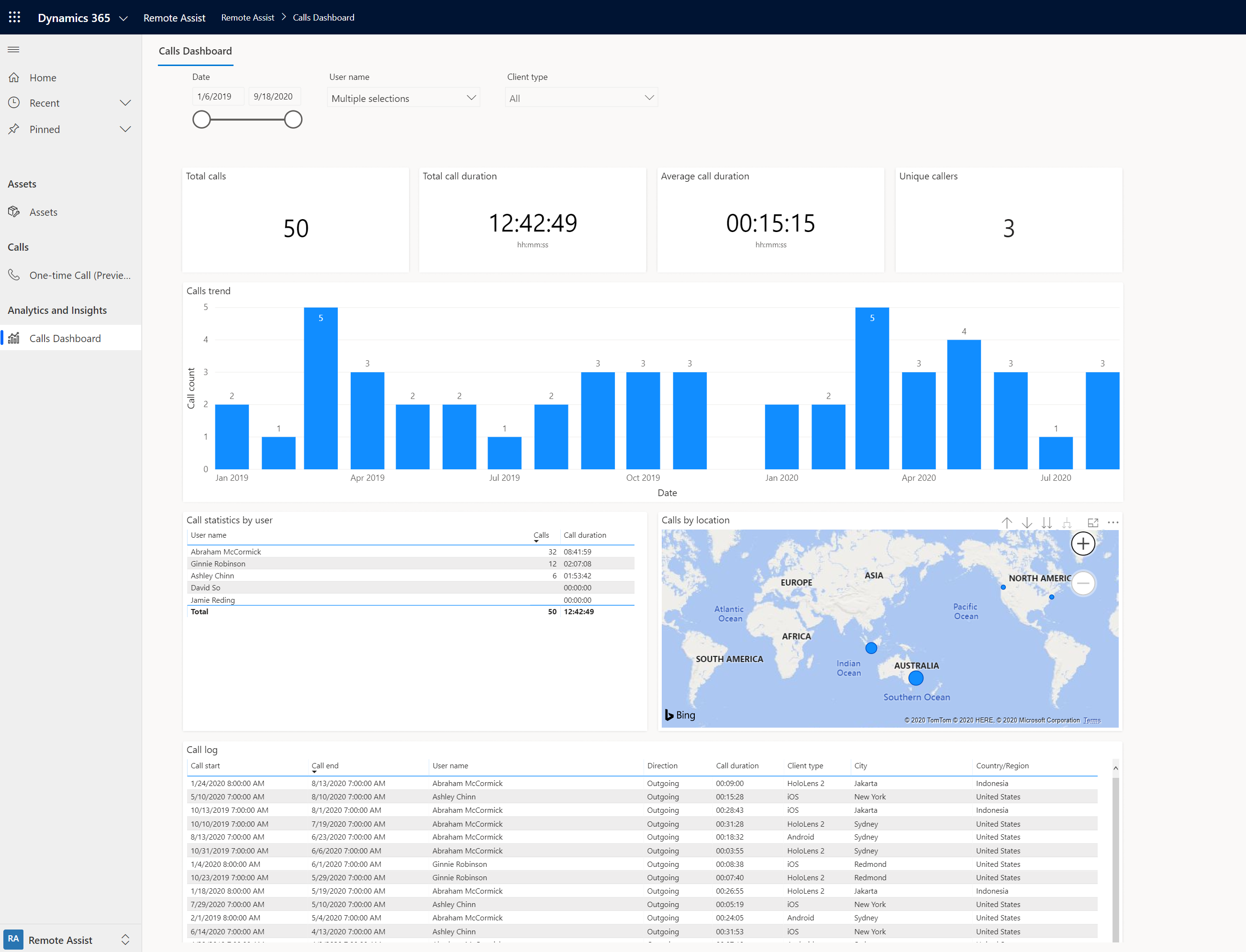 Captura de tela do Painel de Chamadas do Remote Assist.