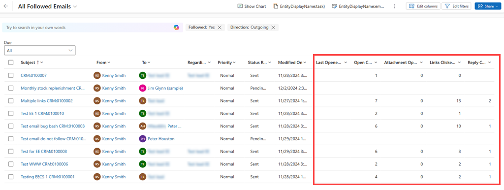 Captura de tela de KPIs de emails em uma lista de emails.