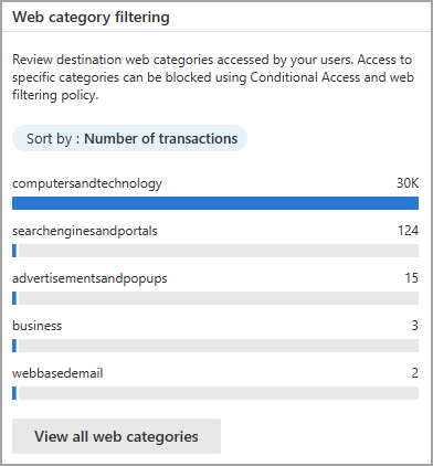 Captura de tela das categorias de tráfego acessadas por usuários e dispositivos.