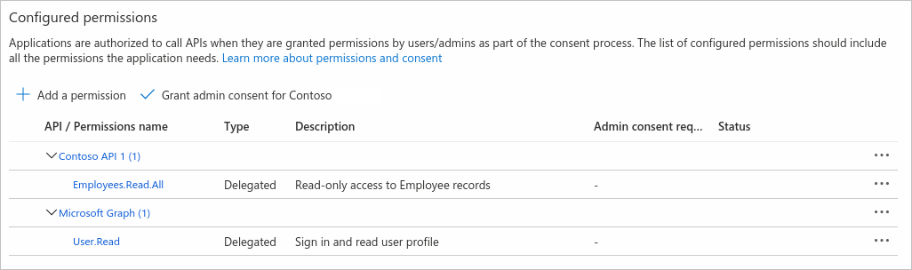 Painel Permissões configuradas no portal do Azure mostrando a permissão que acaba de ser adicionada