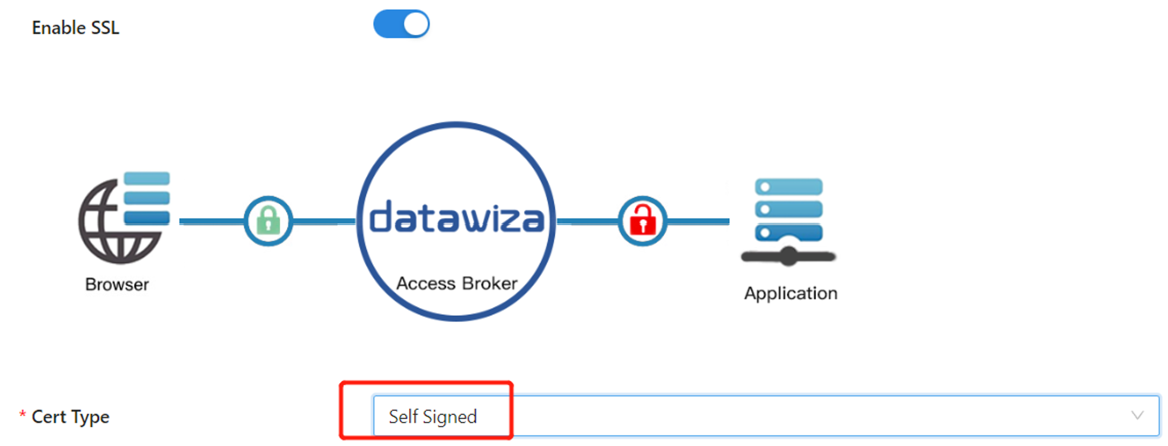 Captura de tela da opção Tipo de Certificado com a opção Autoassinado selecionada.