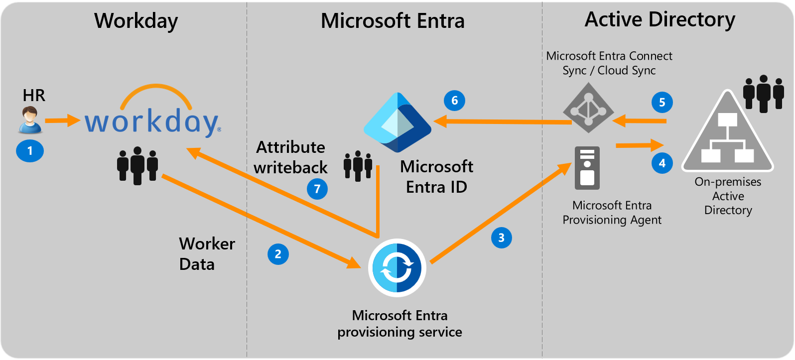 Diagrama conceitual geral.