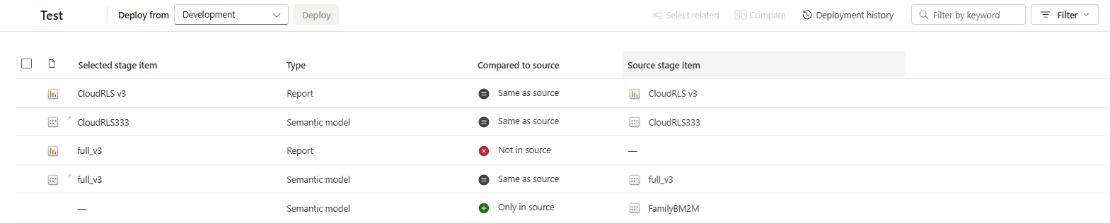 Captura de tela da nova interface do usuário mostrando estágios adjacentes. Os itens emparelhados são listados na mesma linha e um item no segundo estágio não está no primeiro estágio.