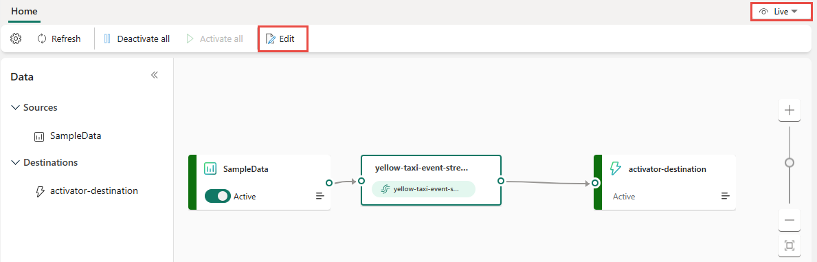 Uma captura de tela do destino do Activator disponível para visualização na Exibição ao vivo.