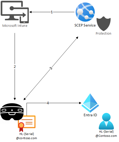 Diagrama de conta compartilhada