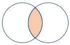 Diagrama que mostra como funciona a junção.